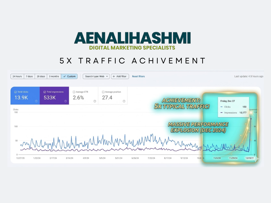 5x Traffic Achievement